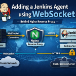 Adding a Jenkins Agent Using WebSocket (When Jenkins is Public and Agent is Local)