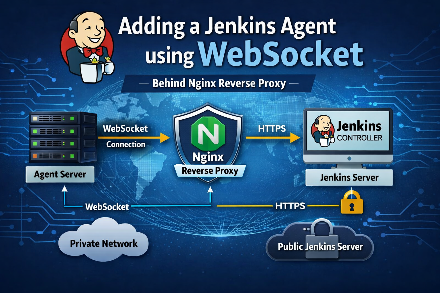 Adding a Jenkins Agent Using WebSocket (When Jenkins is Public and ...